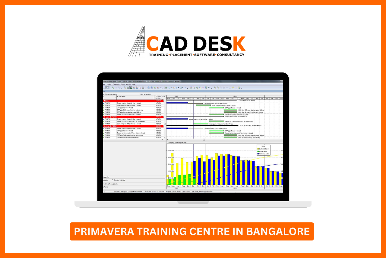 Primavera training Centre in Bangalore